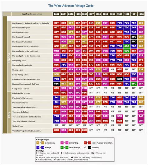 robert parker vintage chart|robert parker vintage chart pdf.